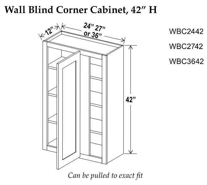 WBC3642